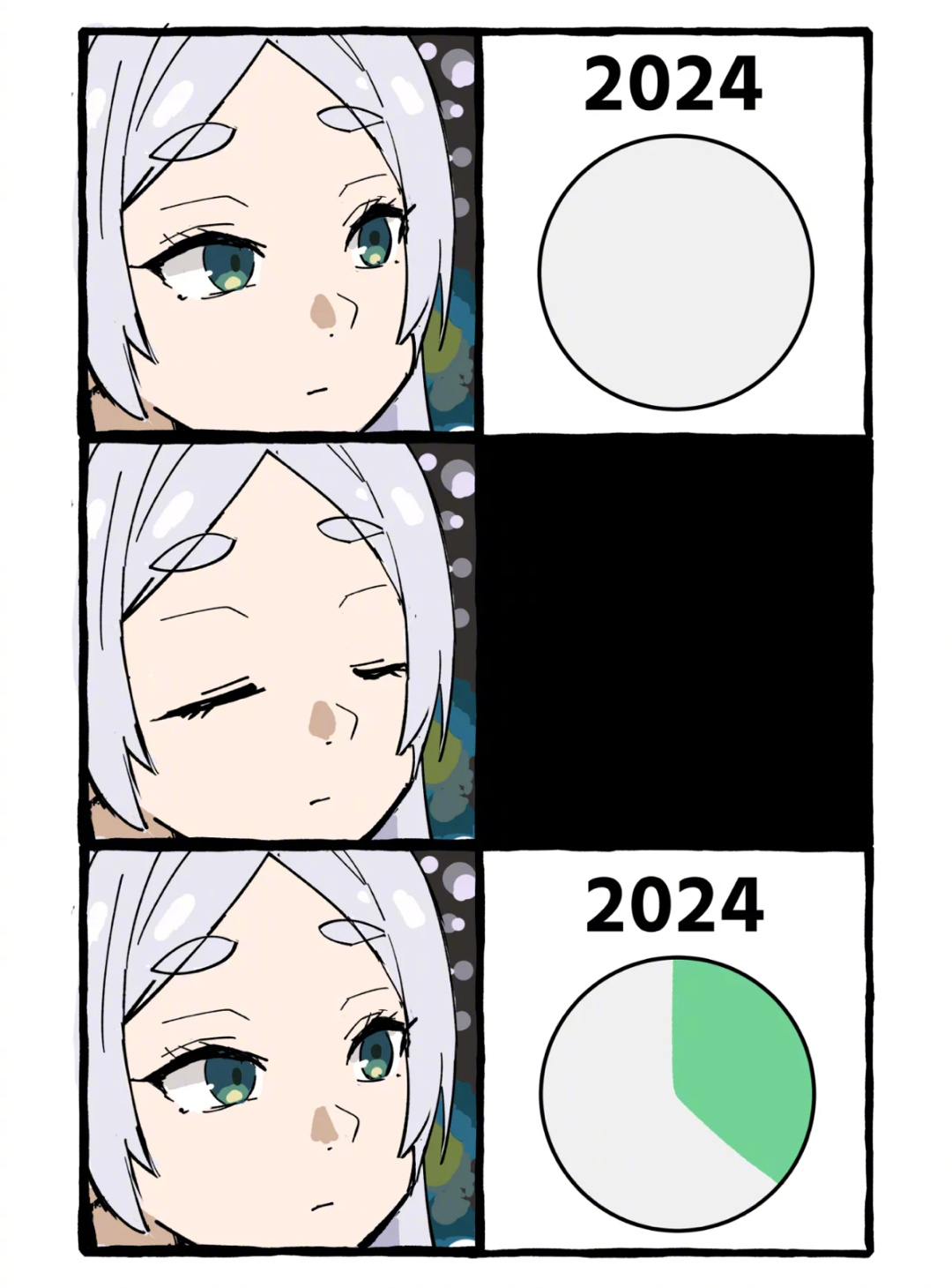 告诉大家一个鬼故事，2024的三分之一已经过完了[衰] ​​​