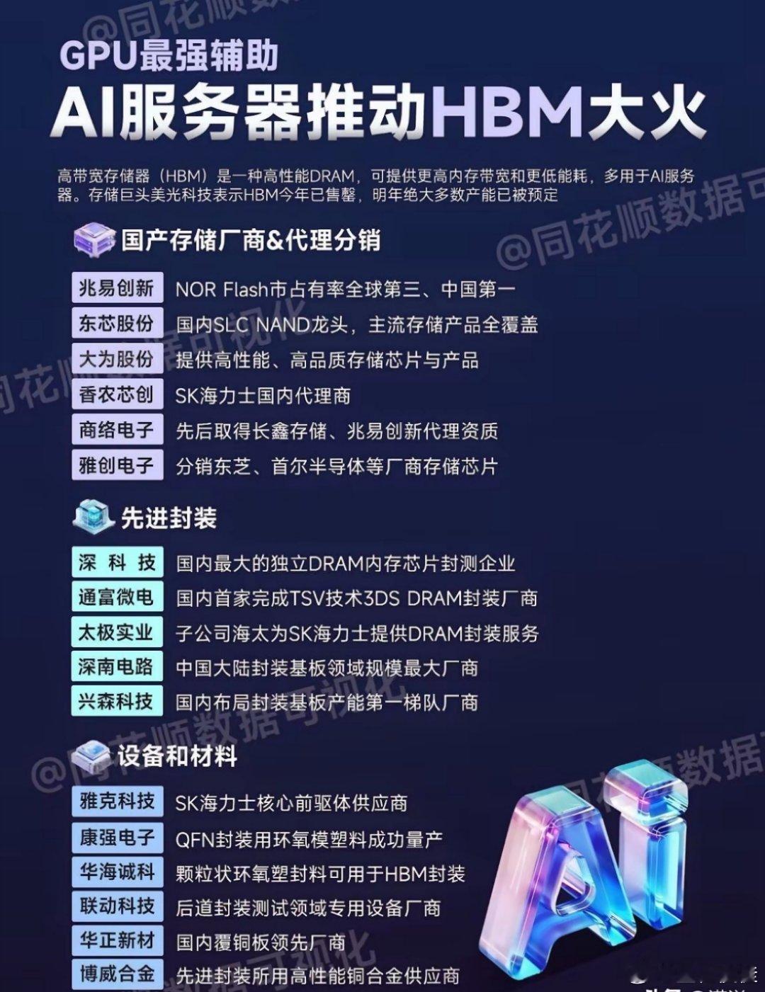 英伟达狂飙背后：HBM才是最大赢家！别只追算力了！🧠 一、先搞懂：HBM是什么