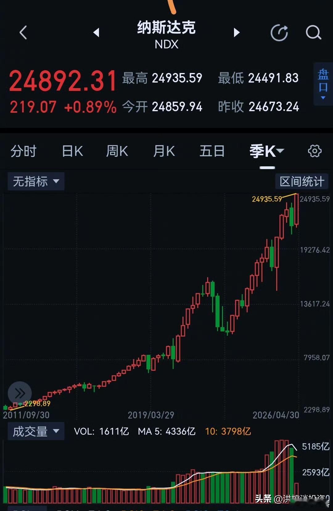 中长期看空A股的逻辑链条（你认同吗？）

→ 人口老龄化 → 劳动力收缩、储蓄率