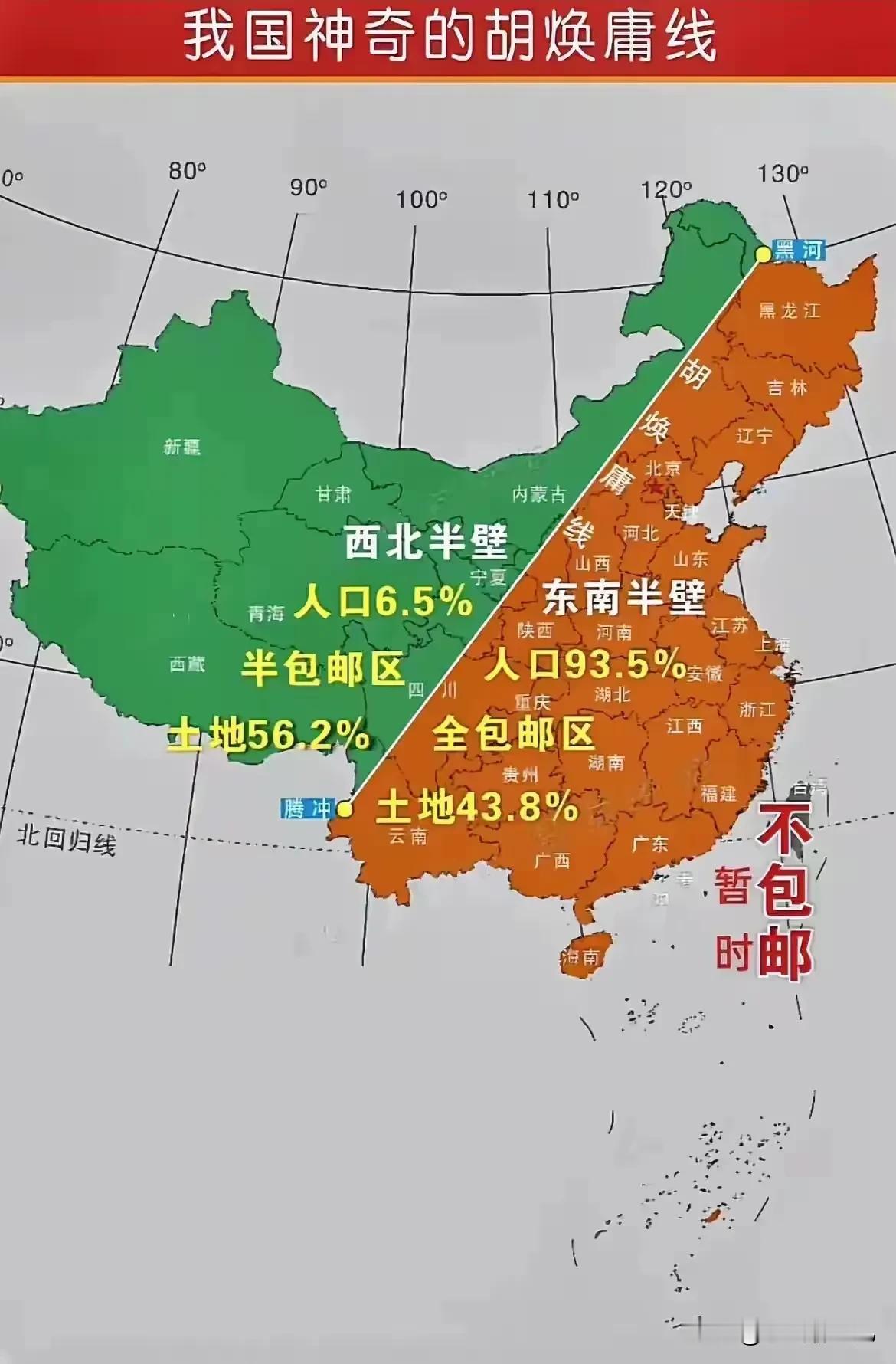 有趣的地理事实，著名的黑河-腾冲一线，也就是图中所说的胡焕庸线，把我国分成了东南