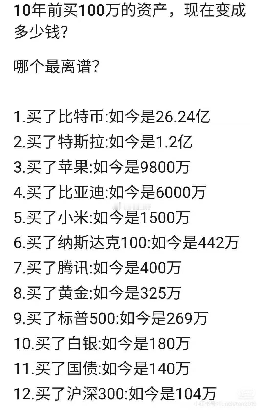10年前买100万的资产，现在变成多少钱？ ​​​