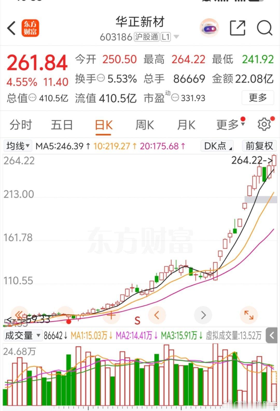 关注一下603186华正新材 