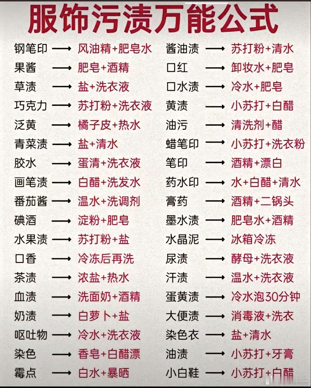 污渍这样处理就能清理掉，蛮实用的。 ​​​