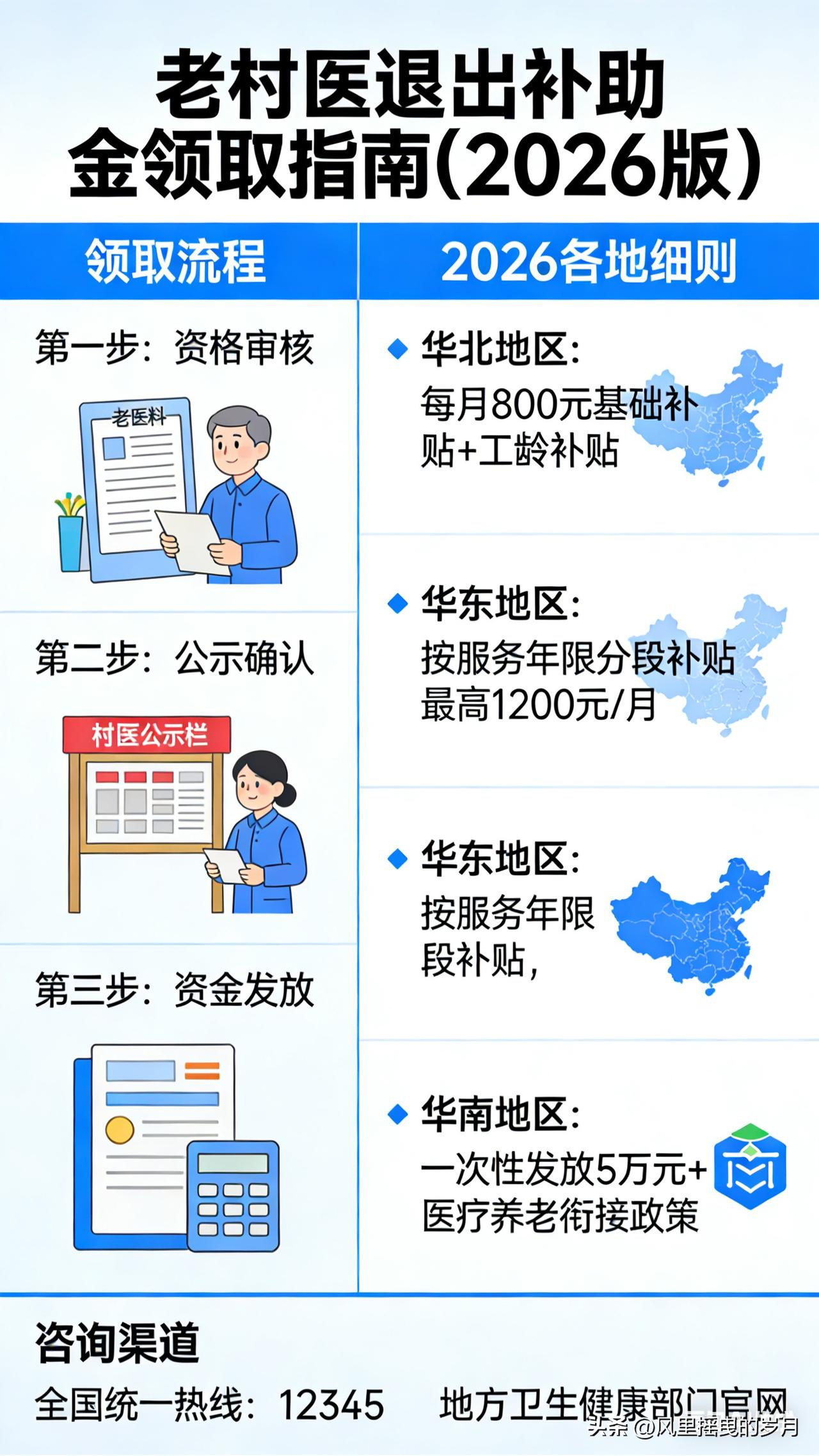 老村医退出补助金怎么领？2026各地细则落地
 
乡村白大褂
2026年3月4日