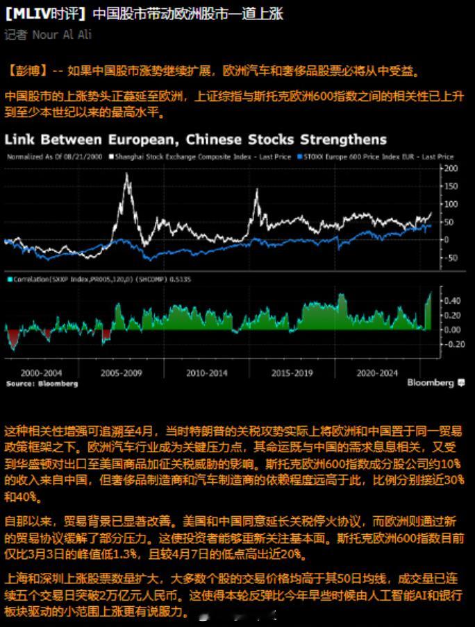 a股 中国A股股市能带动欧洲经济…先把我们的内需消费搞一搞吧，牛市还在下跌的板块