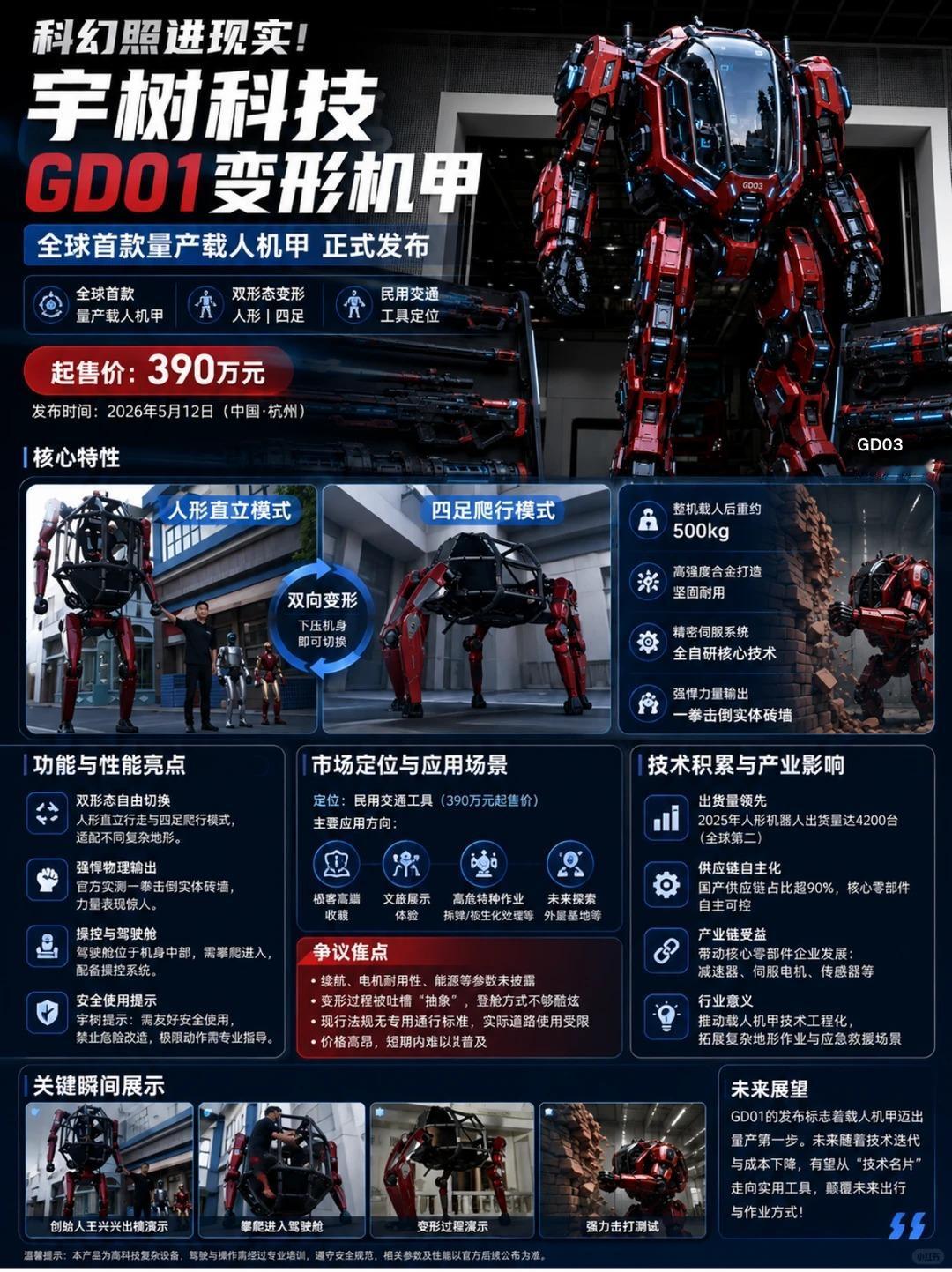 390万元起！能变形！全球首款量产载人机甲

宇树这一票玩大的呀！我勒个去，太科
