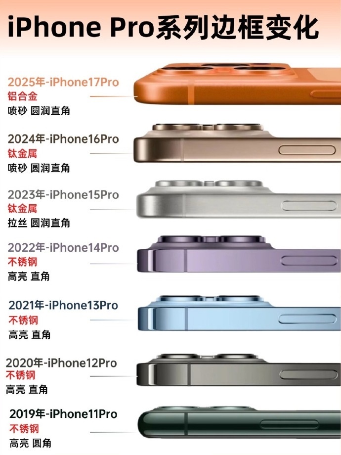 掉漆和发烧不可兼顾，不过挺好奇，会有人因为外壳材质放弃购买苹果吗？iPhone1