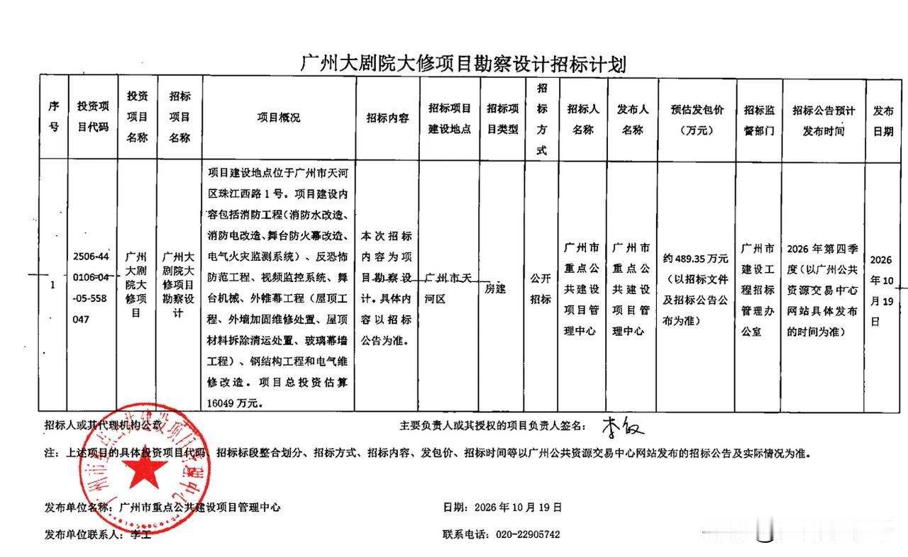 重金投入1.6亿，广州大剧院要大修了！
经过10多年风雨洗礼，昔日的地标建筑，广