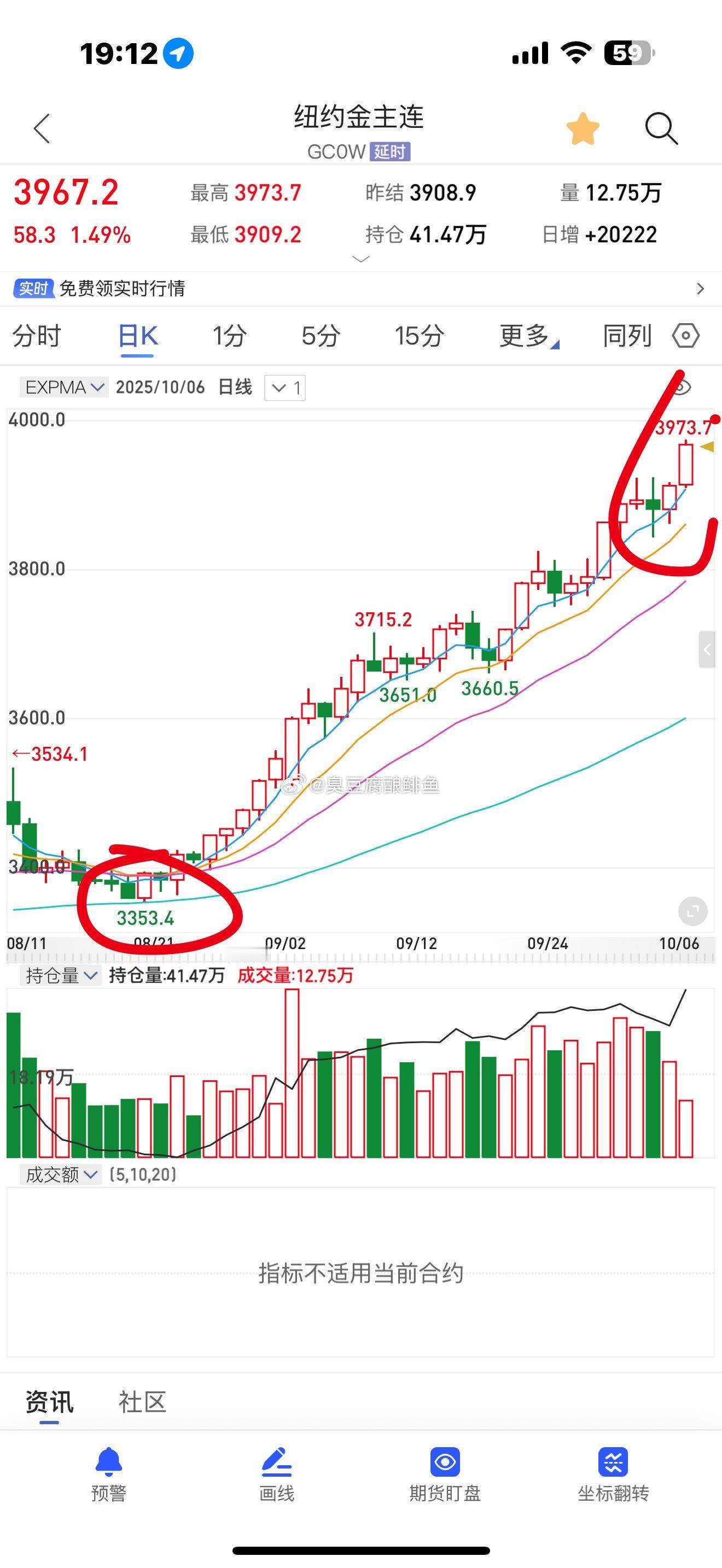 如果你8月买入黄金到现在一个多月。你赚600美元的差价。换算成rmb是4200[