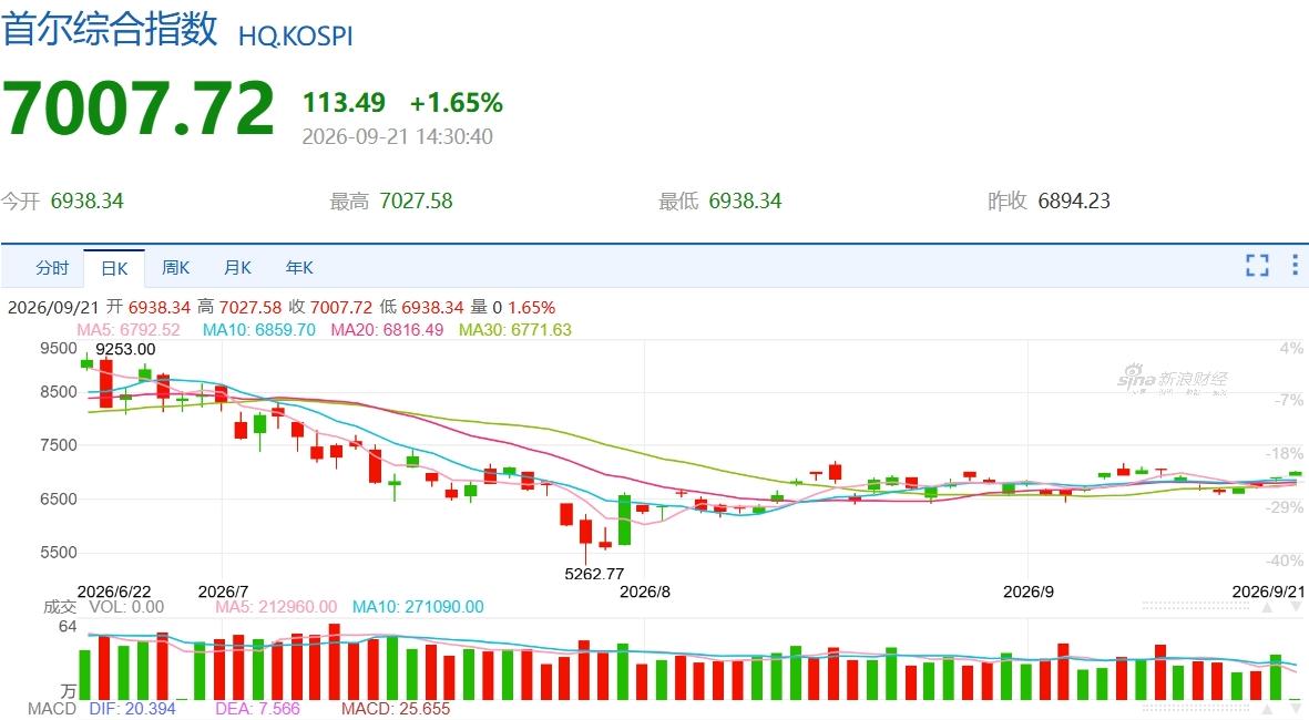 韩国把盘后交易延到晚上8点，想顺便测一下24小时交易行不行，这事对旁边市场会有什