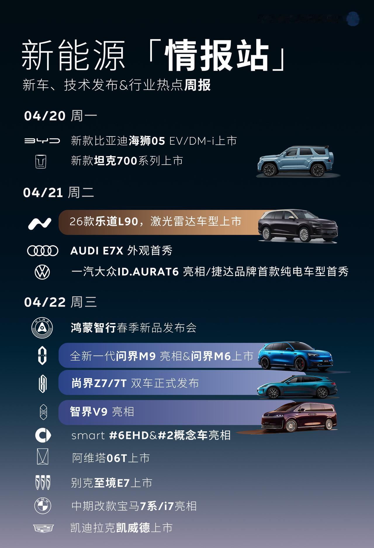 本周新车神仙打架！重点关注乐道L90焕新

图上的为个人的不完全统计，
本周将有