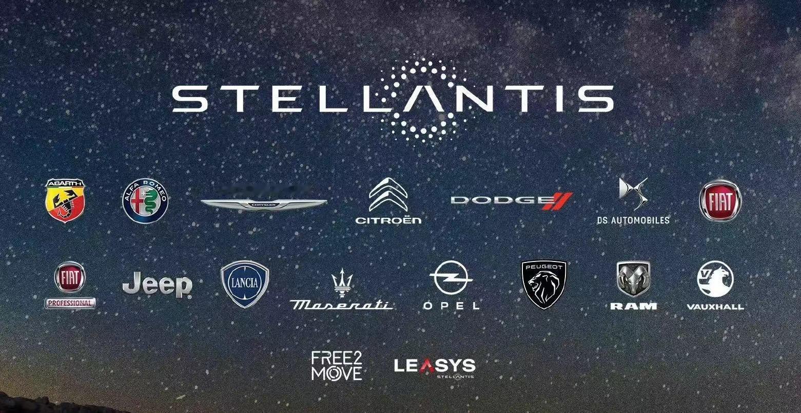 Stellantis失败者联盟最近半年的日子不太好过在2024年上半年，全球范围