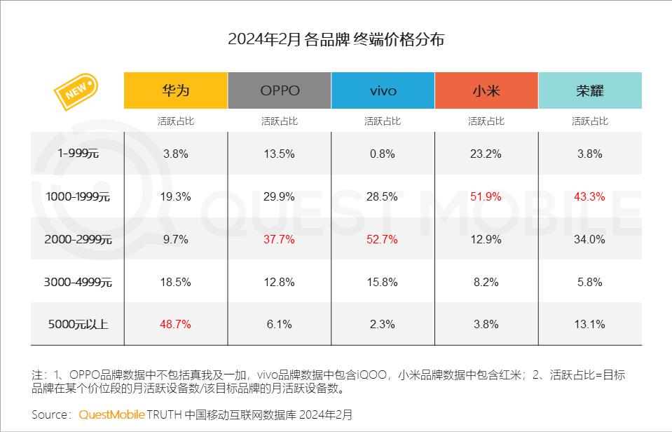我要拿出第一张图，会不会得罪了某品牌粉丝了。好吧，那我把第二张图也贴出来了吧，实