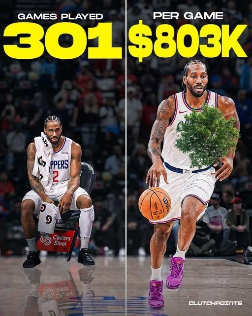 离谱！伦纳德在快船已经赚到2.417亿美元，但他只为球队打了301场，相当于每场