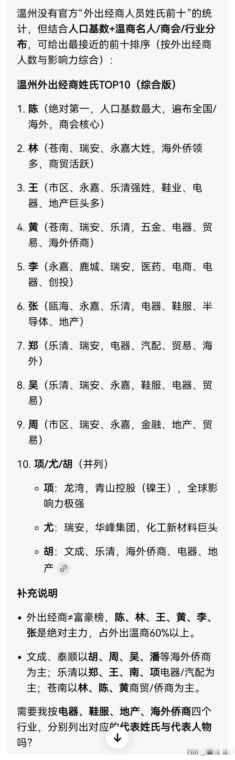外出经商创业的温州人，在国内31个省市内约有175万人。海外温商遍布全球180个