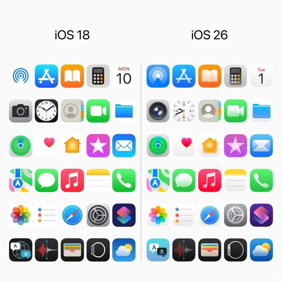 iOS18 vs iOS26图标，液态玻璃的设计更有层次感，叠加效果更明显 ​​