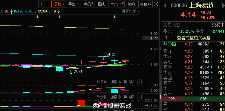上海自贸，短线这块布局一个 ​​​