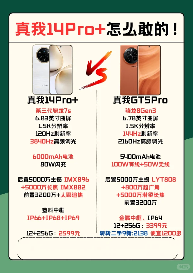 真我14Pro+怎么敢的！