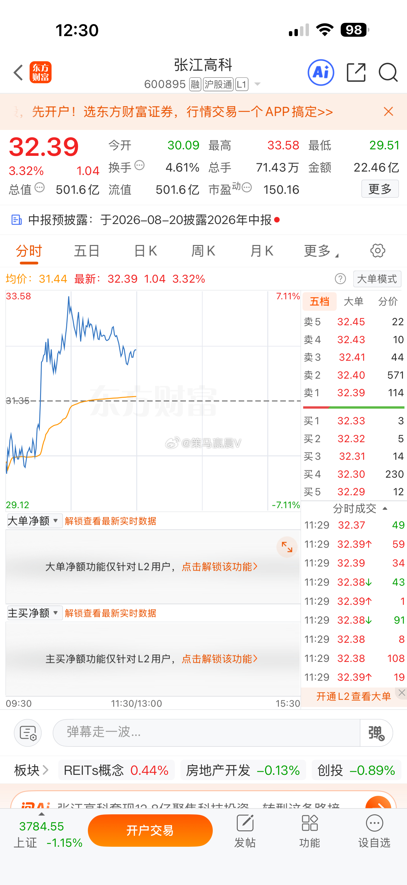 张江高科小幅获利离场，当前盘面反复无常，切忌恋战。短线思路：见好就收，落袋为安。