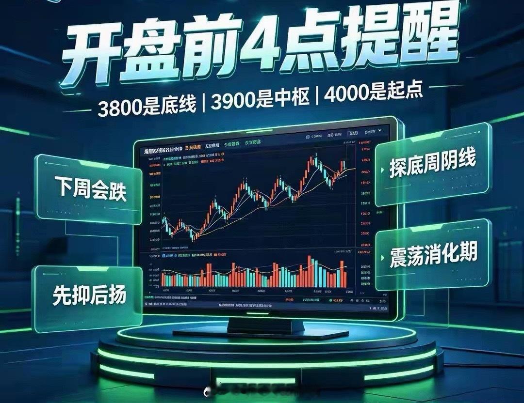 明天A股就开盘了，提前给大家4点提醒！1、周一大概率会先抑后扬即将开盘，不少股民