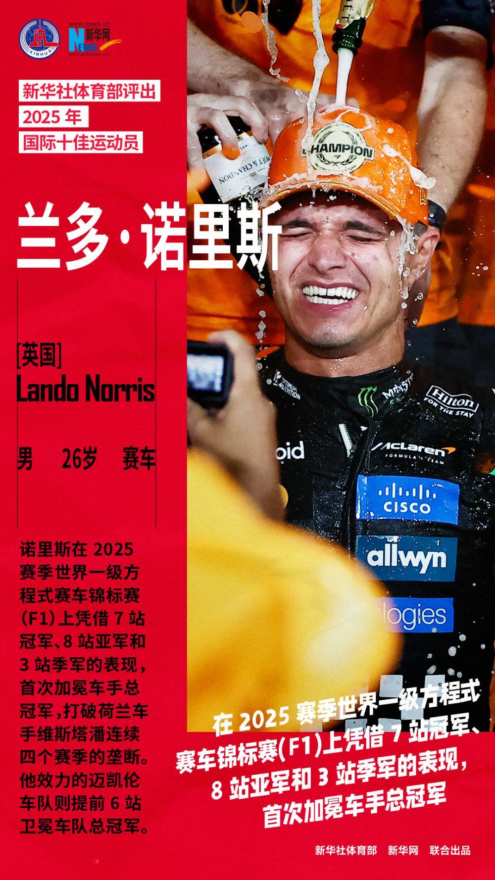 新华社体育部评选出2025年国际十佳运动员，在我关注的F1和自行车领域中，诺里斯