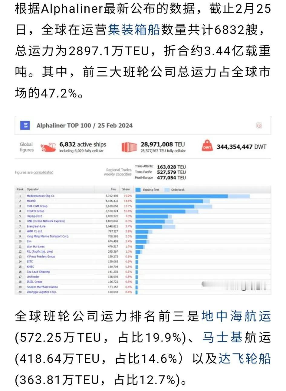 最新资料:中远海控的全球排名与新船交付预期
中远海控是全球最大的集装箱航运公司之