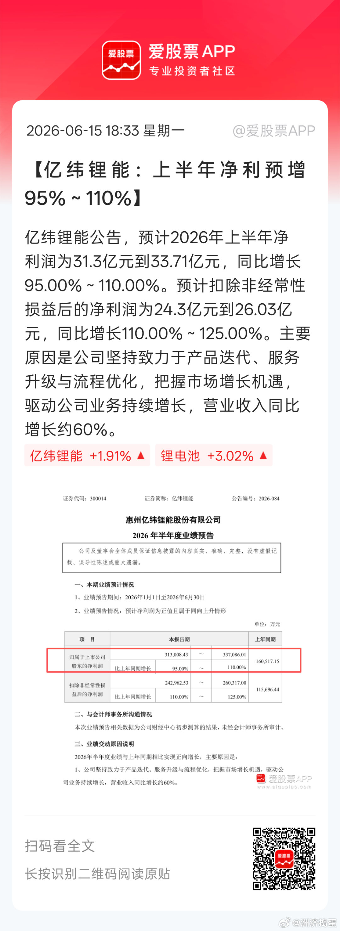 这么快，又开始打响中报炒作预期了？？？今天看这货没怎么涨，周末加了关注，今天又取