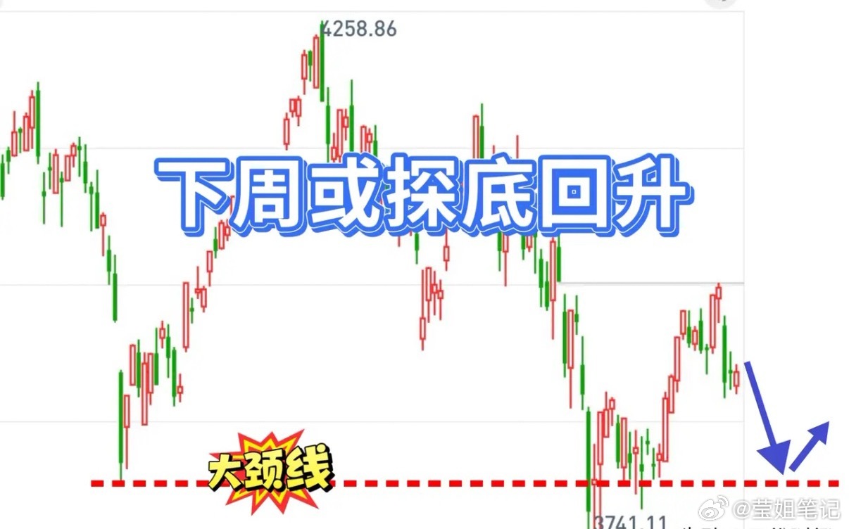 量能持续萎缩，周五的成交额不足1.9万亿元，由于量不支持价涨，本周市场如期结束A