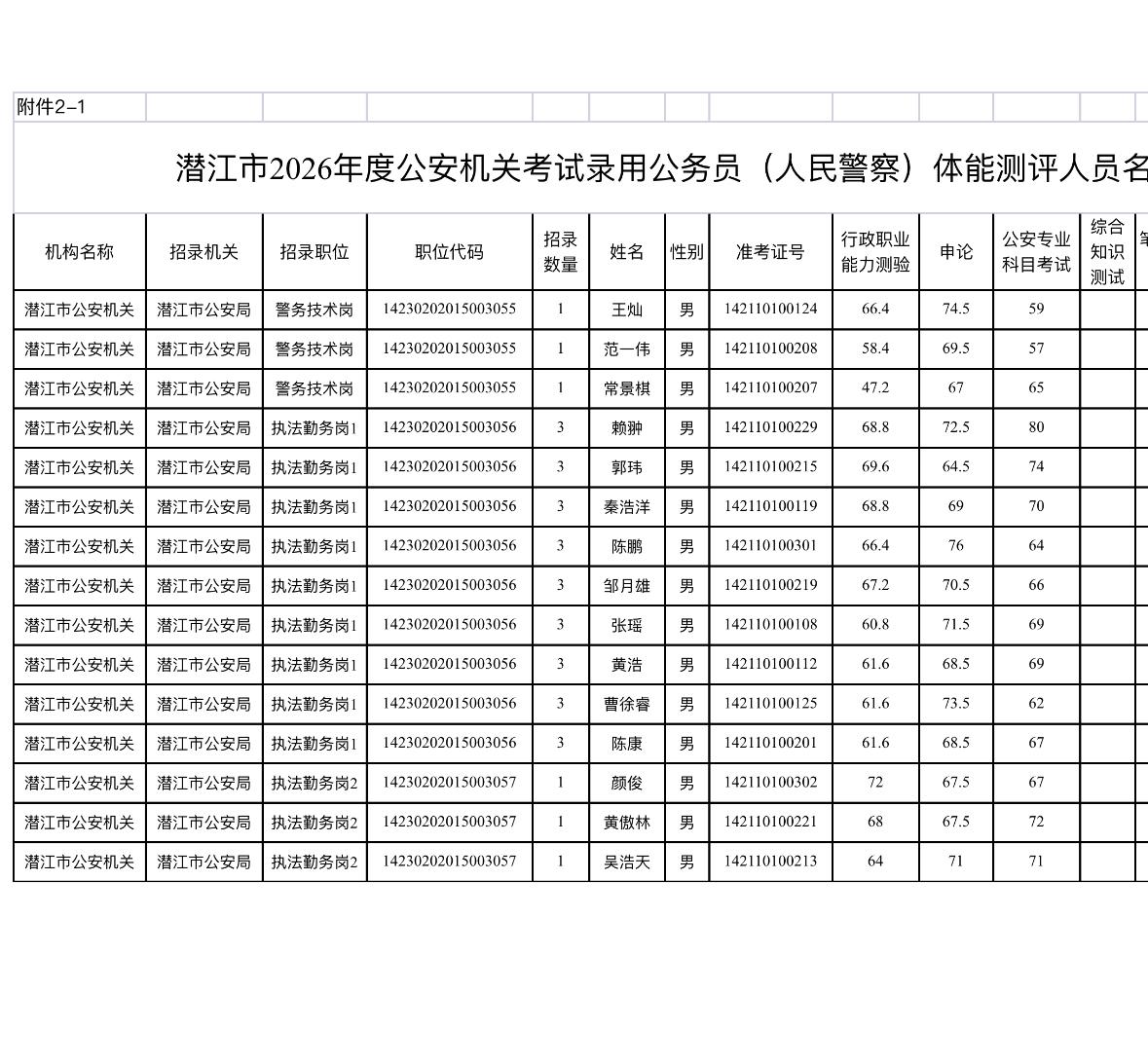 速看！潜江👮‍♂️体能测评时间地点公布

📌 发布单位: 潜江市公安局
🔹