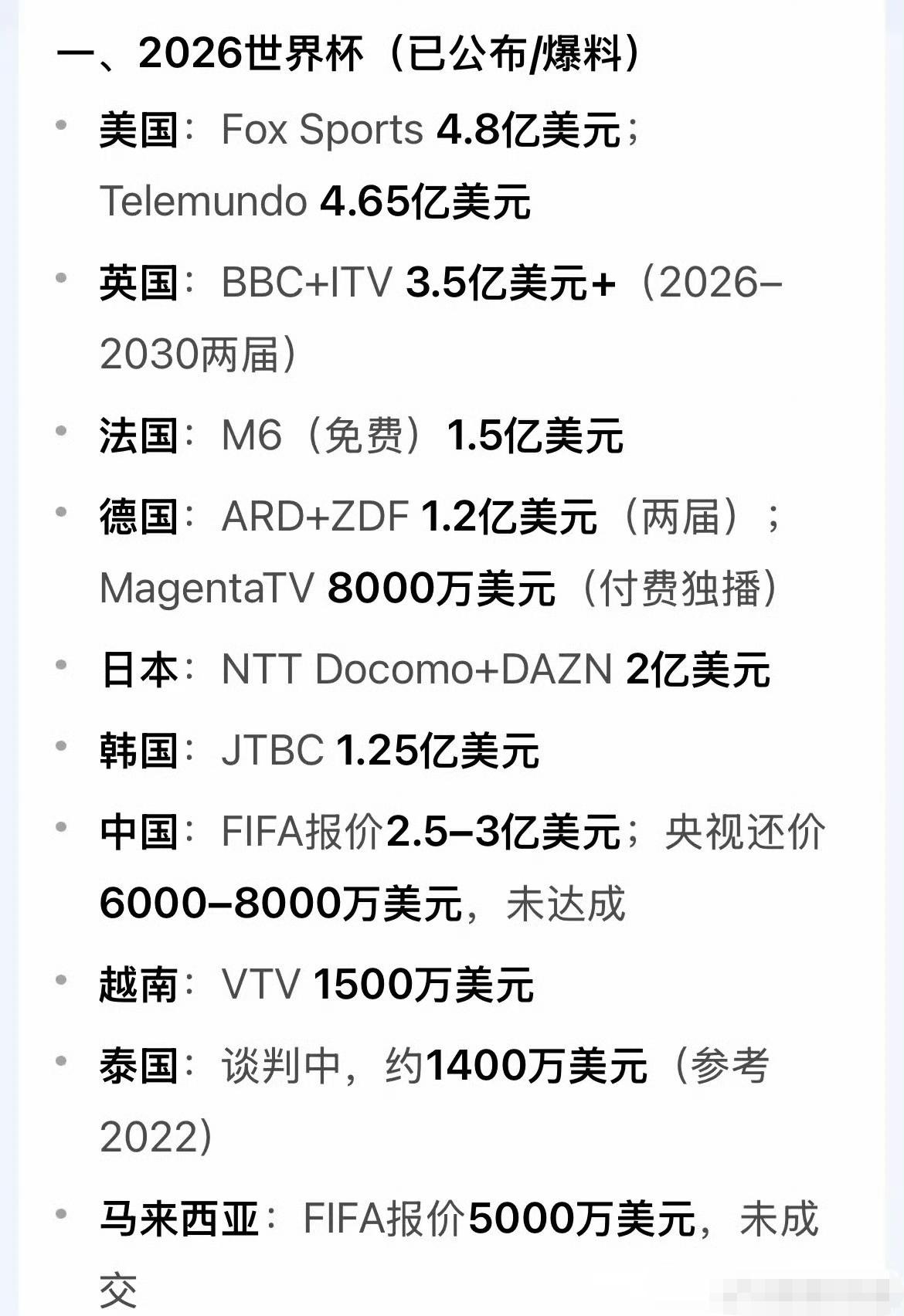 2026美加墨世界杯转播费用一览表！这次对中国区好像不太友好，价格上涨，导致央视