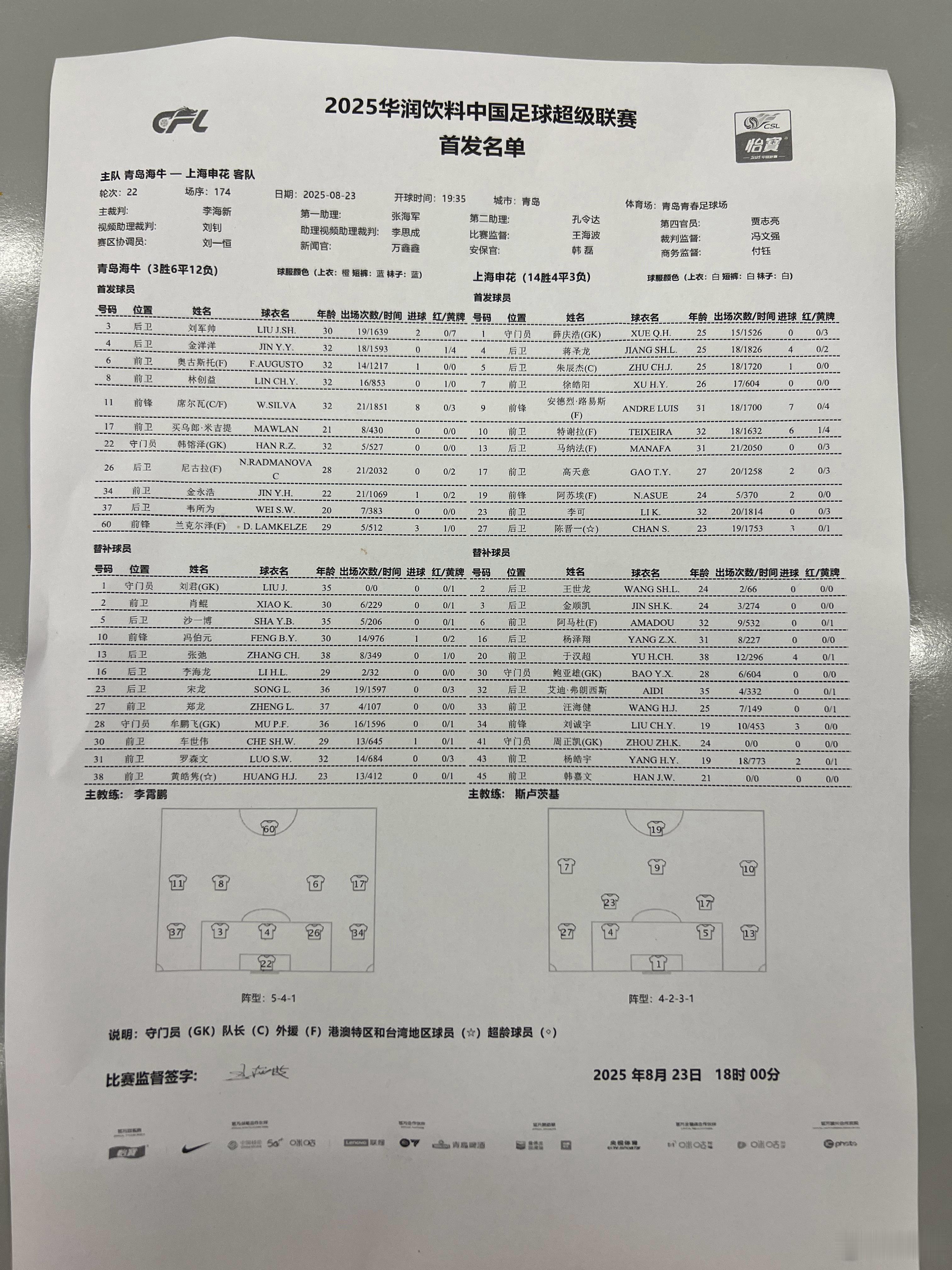 今日首发，徐皓阳顶替吴曦首发。双方均4外援首发 ​​​