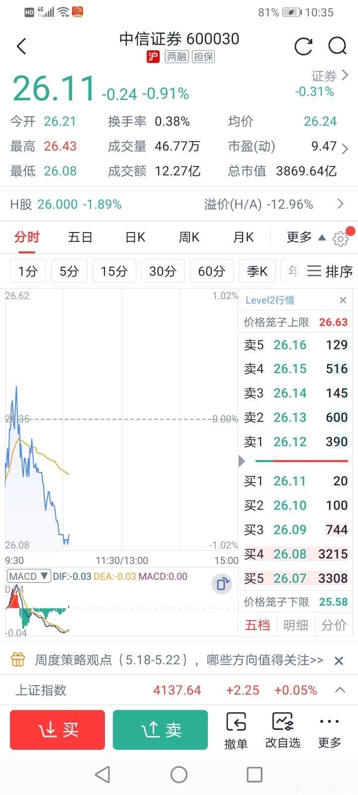 小散看盘 金融跪族中信券商们干啥啥不行，砸盘做空中国第一名坏事做绝，负能量满满，