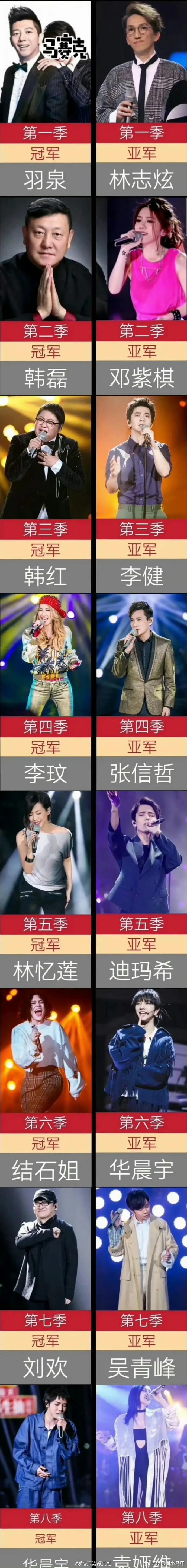 我是歌手，水分很少，
除了第八季[灵光一闪]