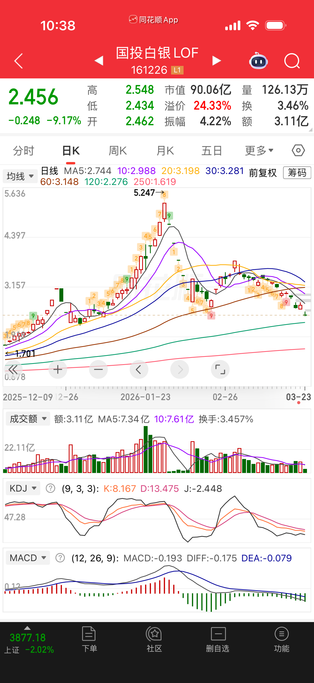 溢价率以前国投好像到过60？后面跌的好惨。 