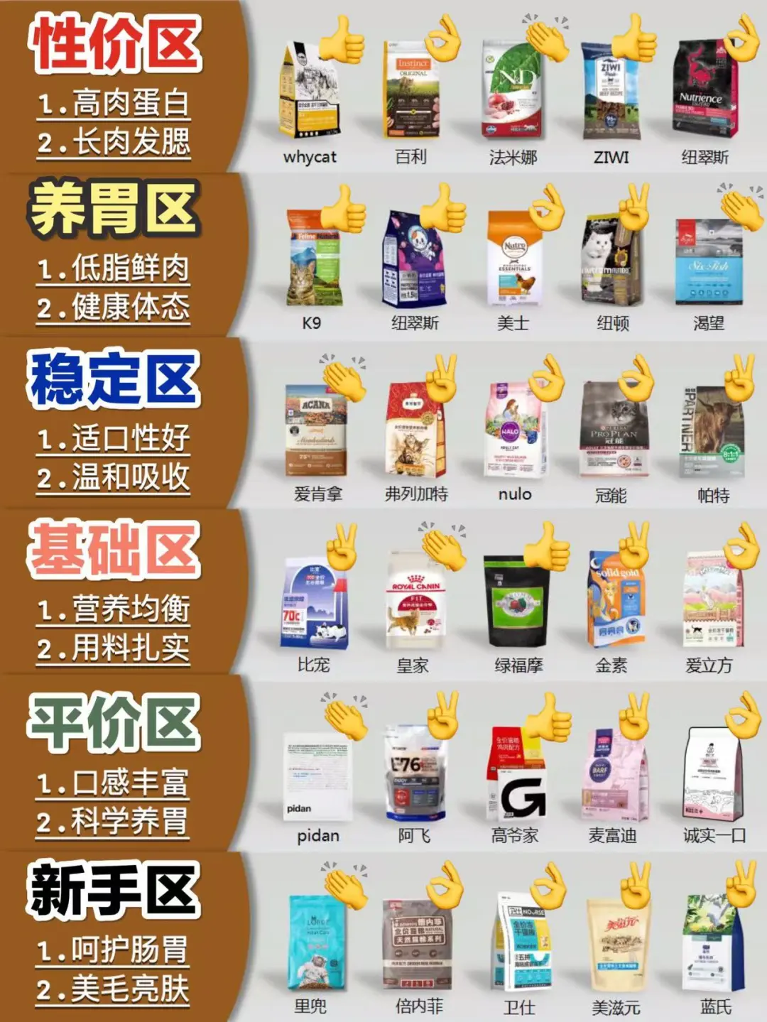 别躺平了！热门新品猫粮看完这篇不踩雷！