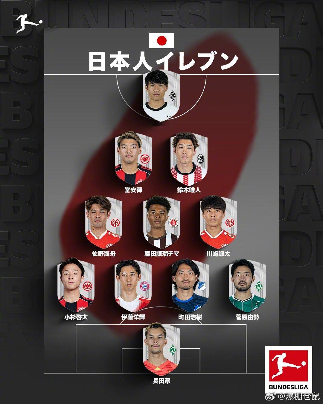 【德甲日语官推：德甲的日本球员阵容】还有5名一线队名单内的日本籍球员未入选这个阵