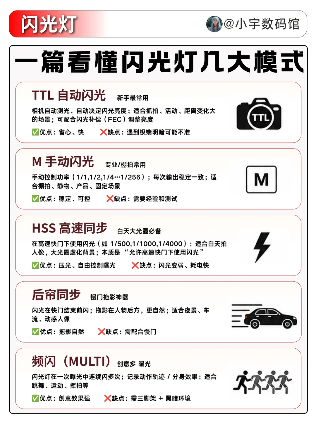一张图搞懂闪光灯模式❗️圆方灯区别