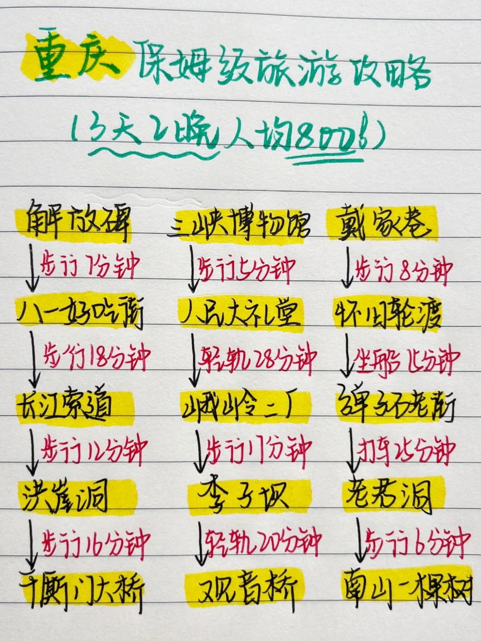 献给最近想来重庆的人｜三天两晚人均800