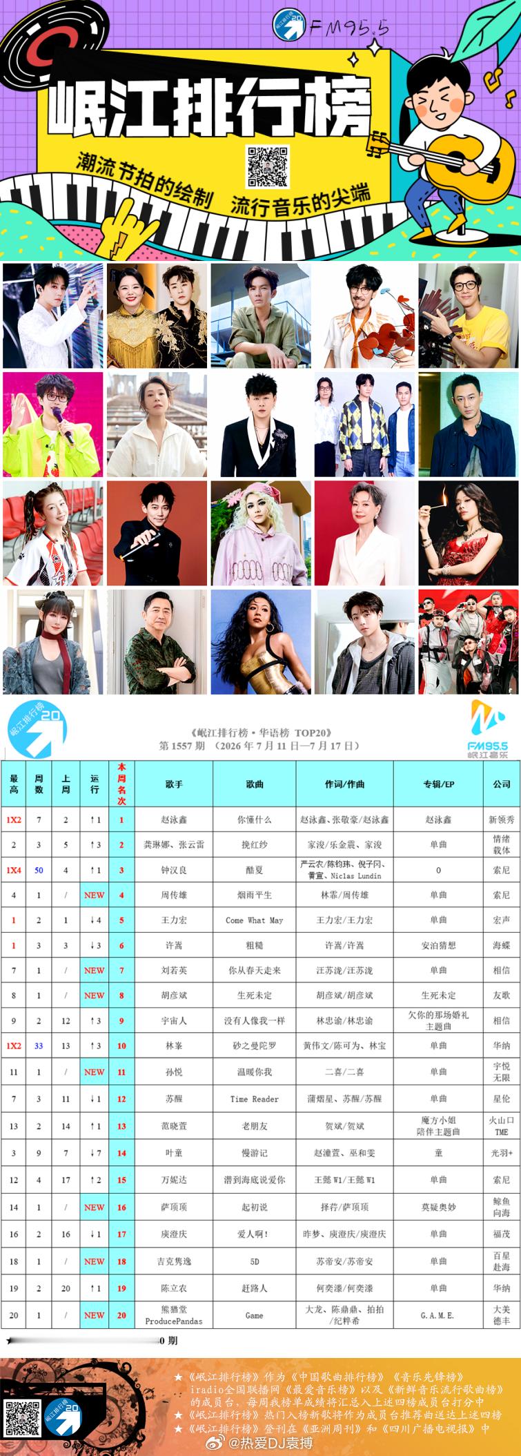 【官方发布】第1557期《岷江排行榜华语榜TOP20》全新发布