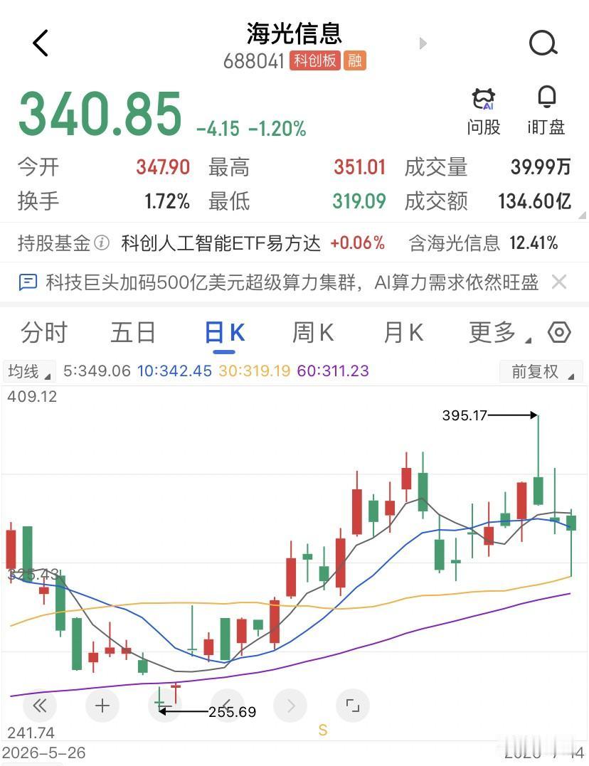 海光信息319元有人割肉，345元有人抢筹？今天收盘后，海光信息的两组数字，一组