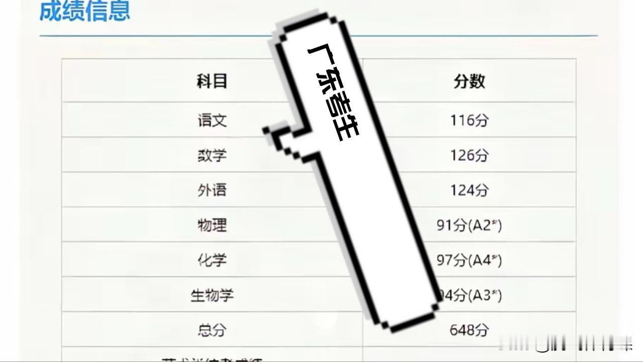 三年陪读！补课费超过10万，这分数绝对超值。

小区家坊邻居女儿上高中三年，单补