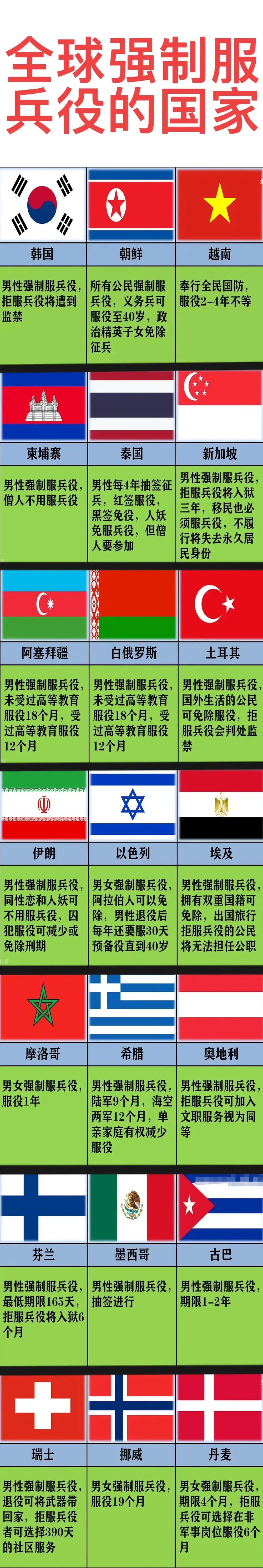 《必看兵役制度！全球“全民皆兵”风潮下，独特的中国路径！》

想象一下，从以色列