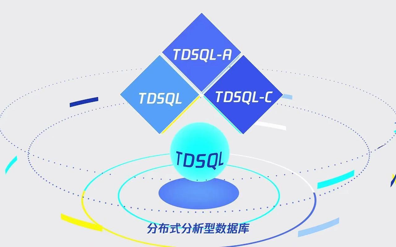 #国产数据库腾讯云TDSQL登顶#国产化数据库将迎来更新换代的元年，正如AI元年