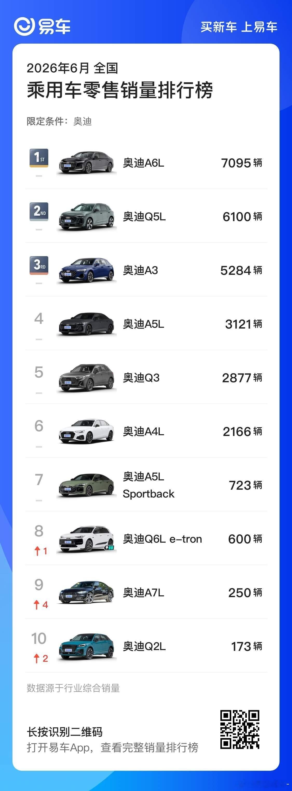 新奥迪A6L上市有一段时间了，从来没在马路上看到过，怎么回事奥迪奥迪a6l