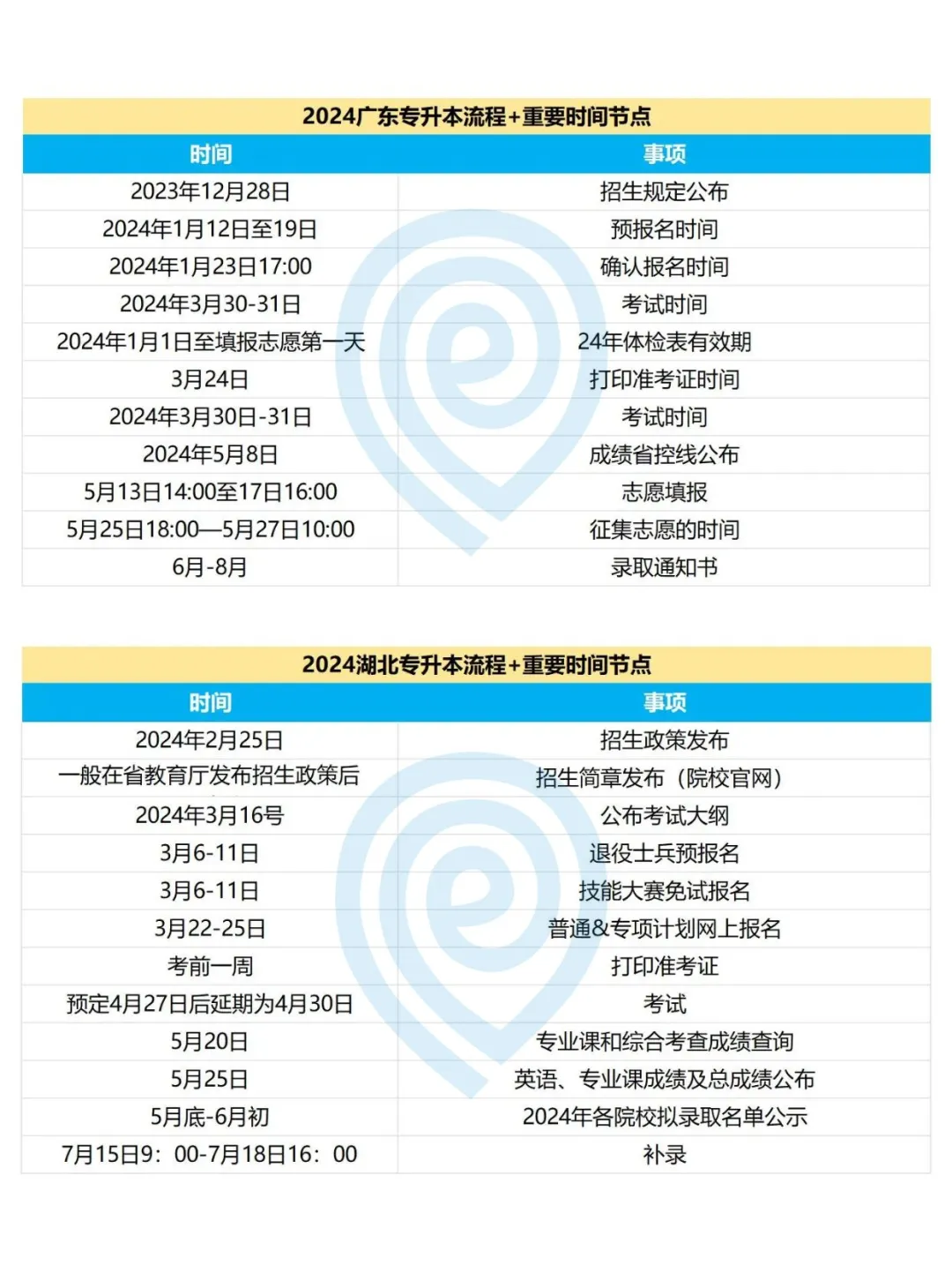 各省专升本流程和重要时间节点