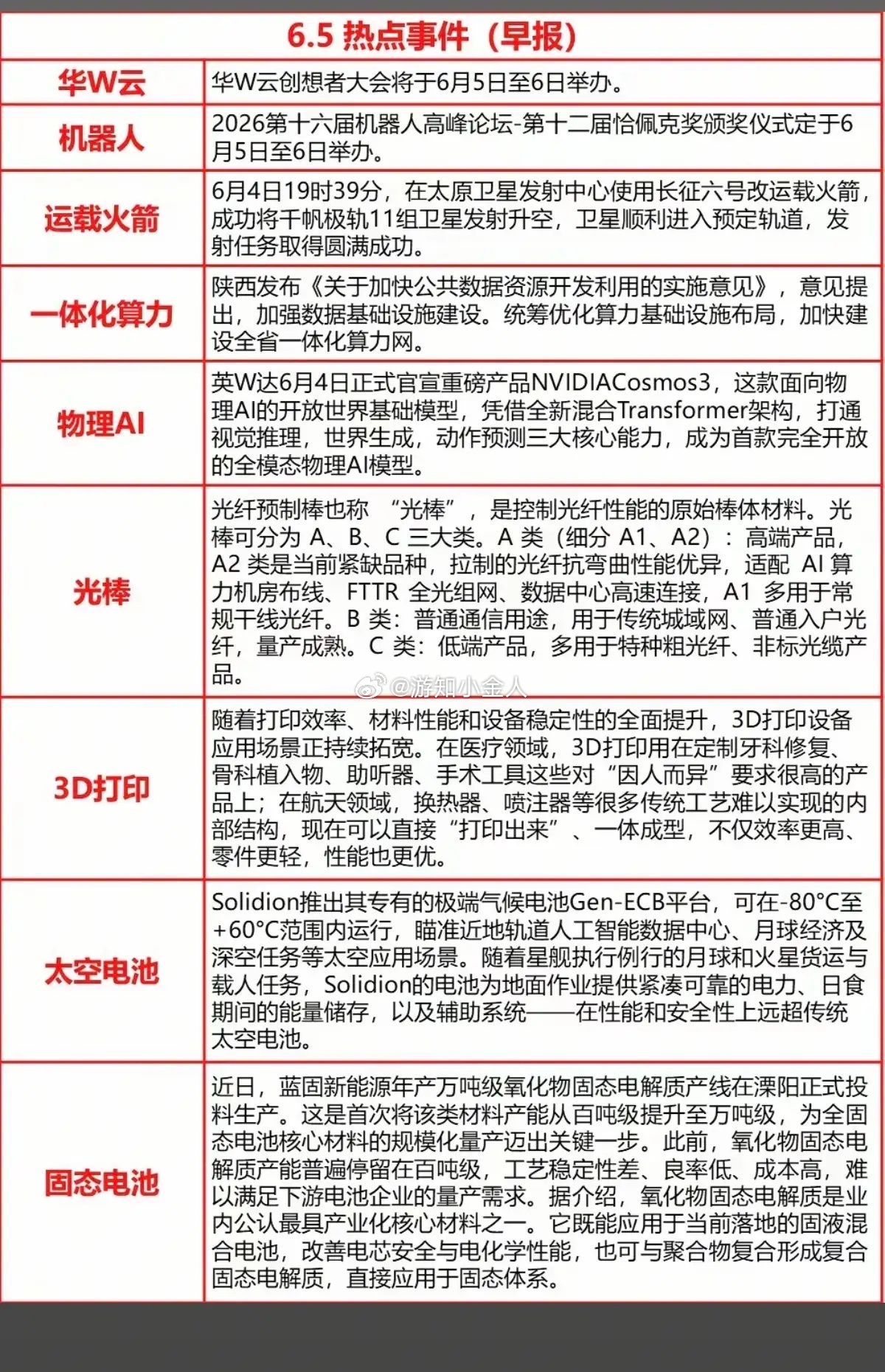 6.5周五  财经热点+信息参考！1.机器人高峰论坛2.运载火箭，商业航天3.一