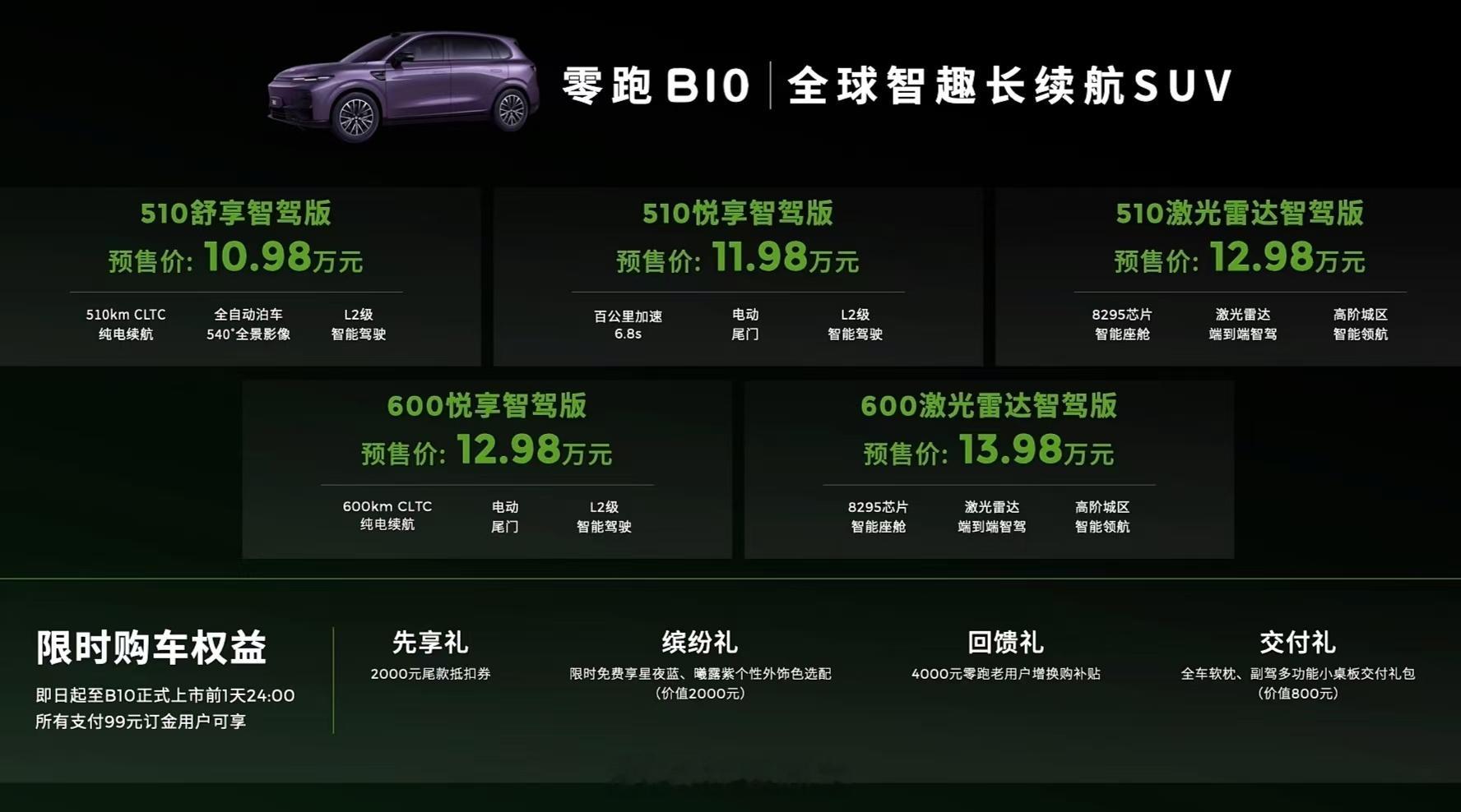 零跑 B10 10.98万元起，这个配置这个价格真的不贵[并不简单]零跑B10 