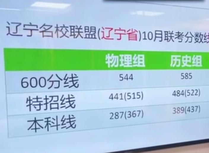 辽宁10月高三联考
 点石联盟和名校联盟分数线