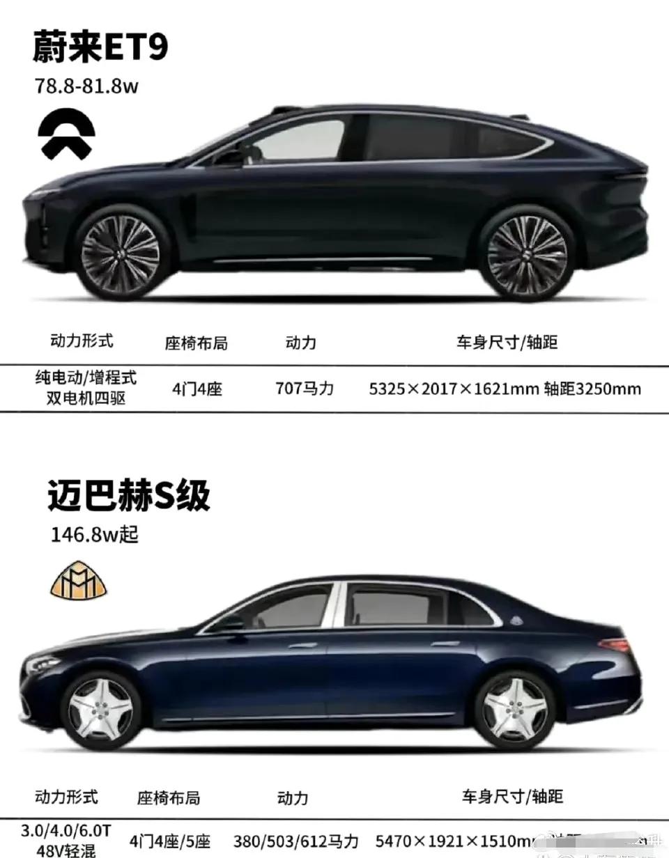 网友：假如中了1000万之后，你会选择哪辆车？ ​[灵光一闪]