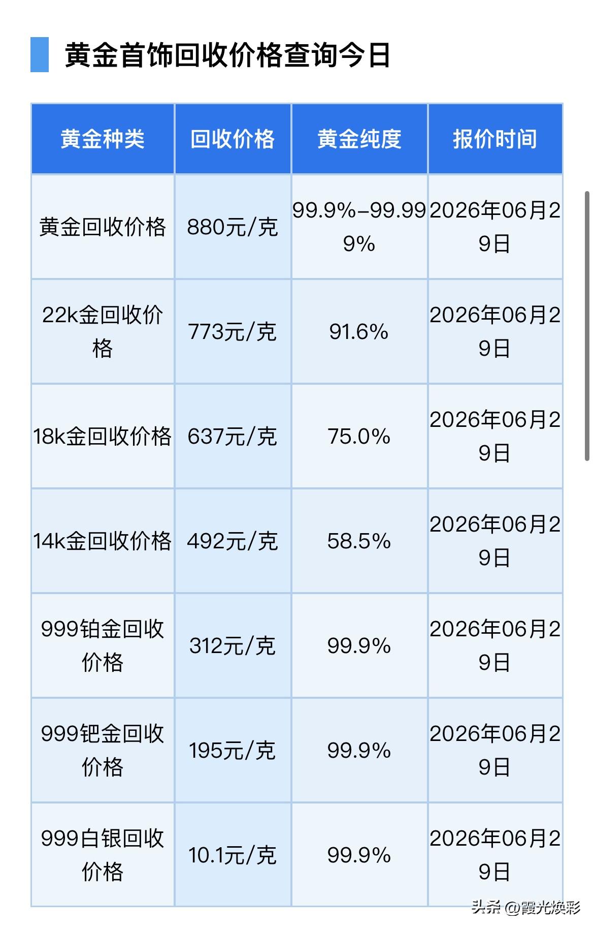 黄金、白银报价！黄金、铂金、钯金、白银回收报价多少？黄金仍面临着重重压力！

2